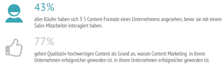 Content Marketing Relevanz