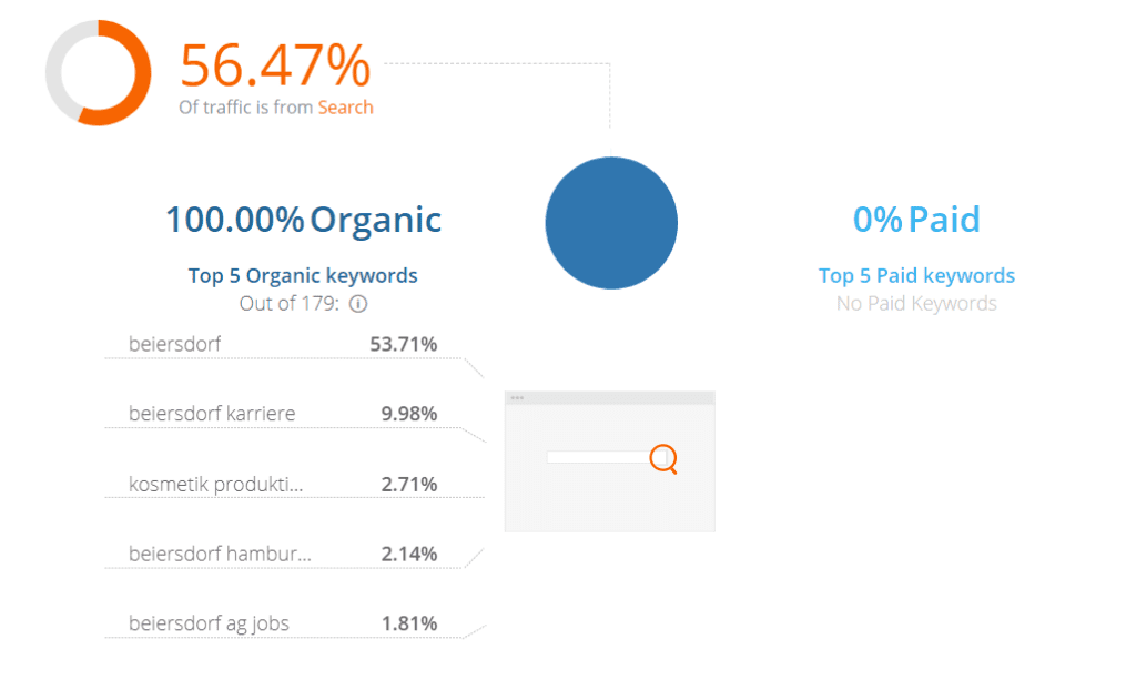 2018-08-23_beiersdorf.de_traffic beiersdorf.de SEO Traffic