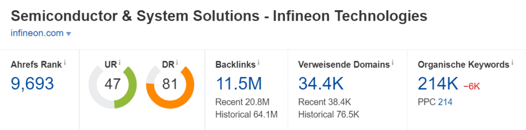 Domain-Rating_Infineon